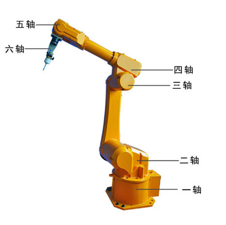 六轴机器人
