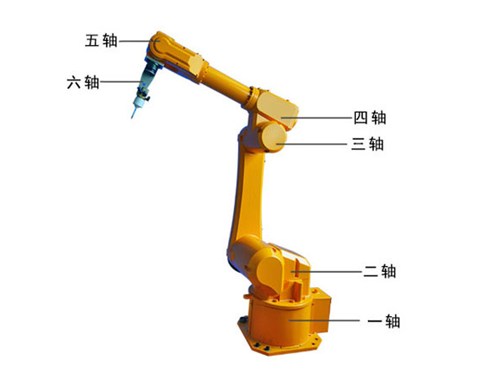 六轴机器人是哪六个轴